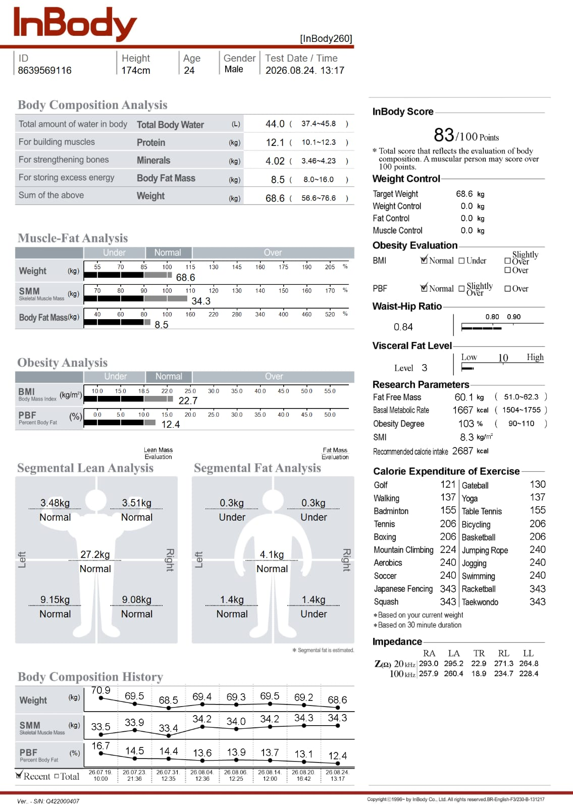 Sample InBody body composition report